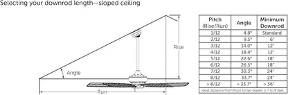 Kute 3 Blade Ceiling Fan with Light Kit 52 Inches Wide with Black Finish and Black Blades