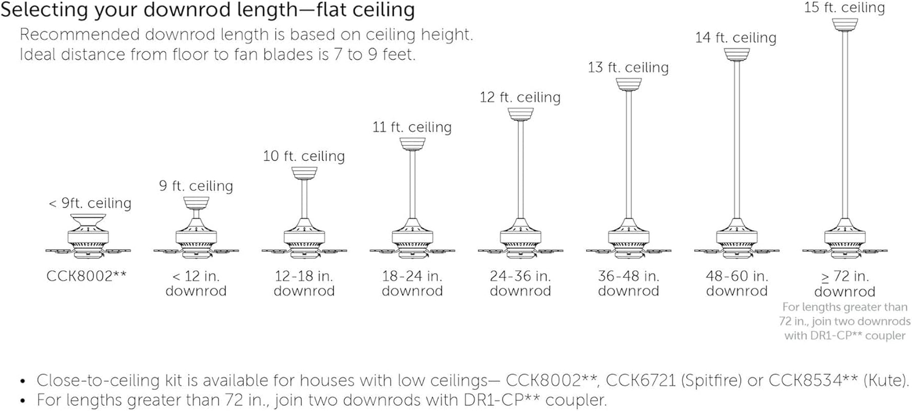 Kute 3 Blade Ceiling Fan with Light Kit 52 Inches Wide with Black Finish and Black Blades